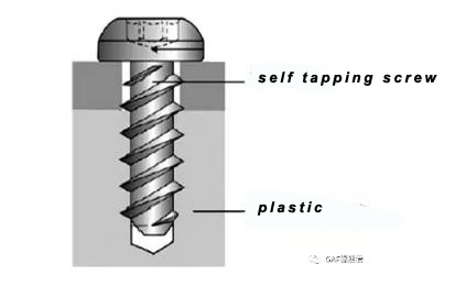 What's the name of this plastic piece that holds the tightening